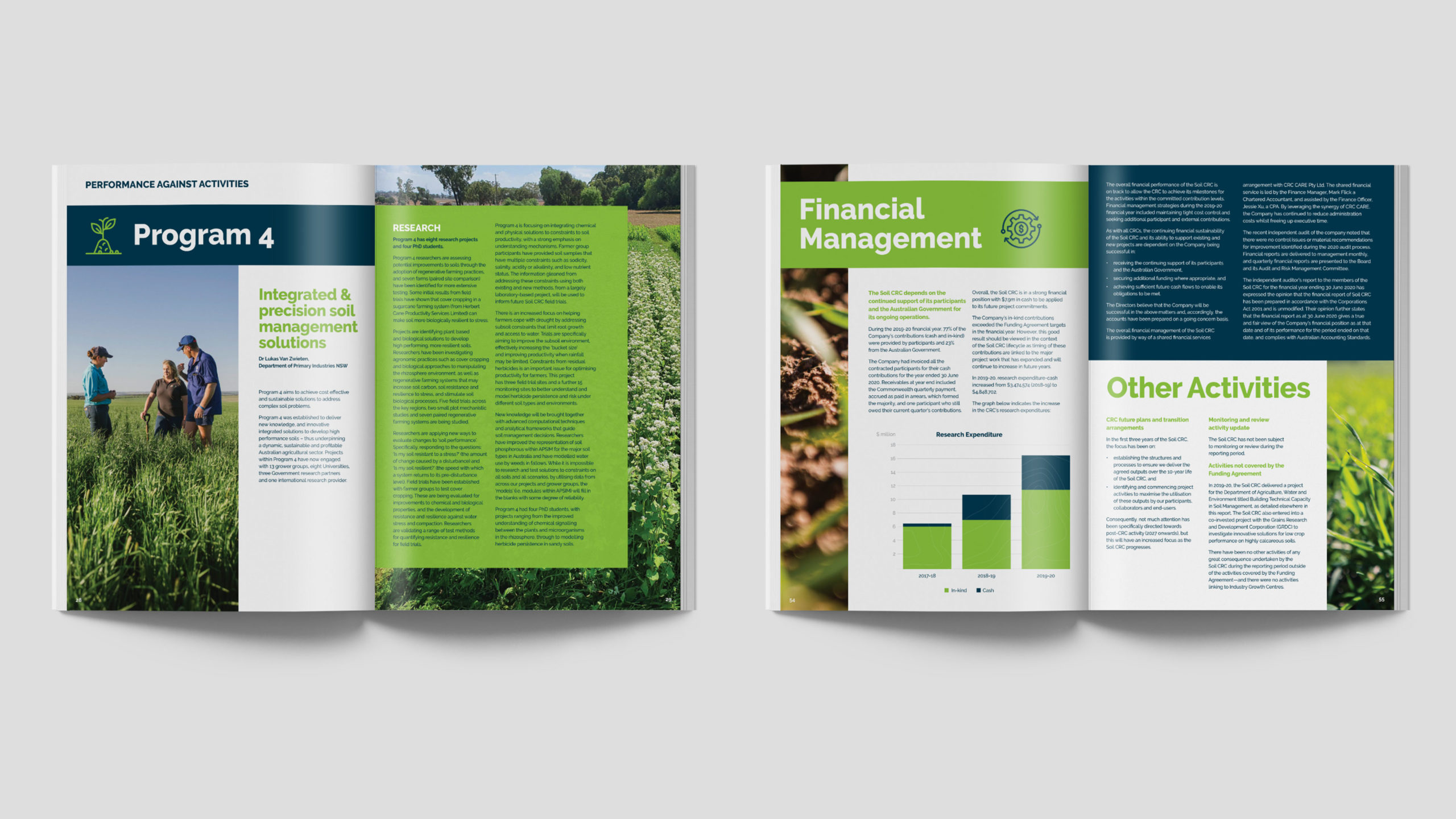 Soil CRC - 2020 Annual Report