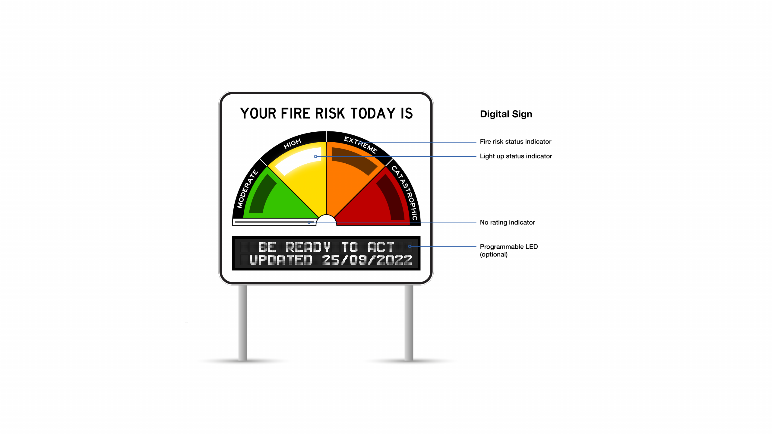 digital fire danger rating sign