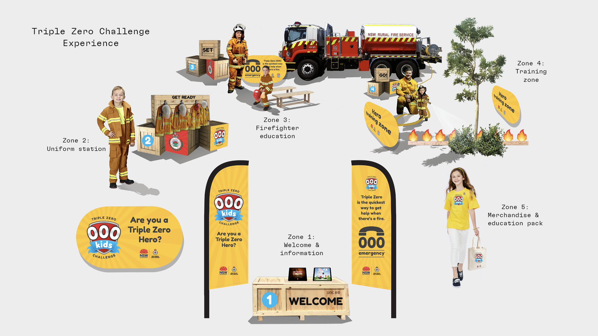 Experiential design for NSW RFS